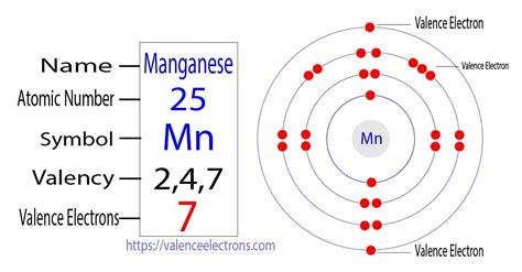 how many valence electrons in mn